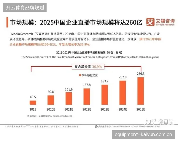 赛事主办方正在从单纯采购直播服务转向构建全周期自主增长模型